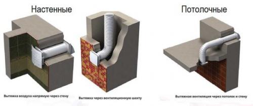 Вентилятор в ванной. Виды вентиляторов для санузла
