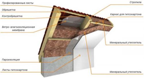 Металлическая обрешетка под профнастил кровли. Прочный настил: обрешётка для профнастила