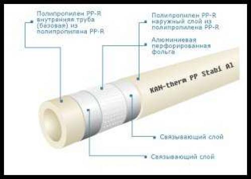 Как провести отопление на второй этаж с первого этажа. Классификация систем 12