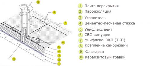 Скатная кровля. Основные виды конструкции скатных крыш 08 Скатная кровля. Основные виды конструкции скатных крыш 08