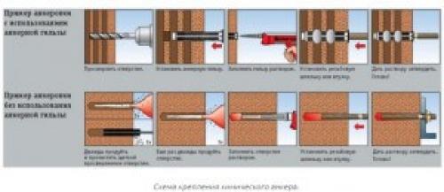 Химический анкер для газобетона. Разновидности