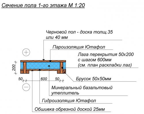 Дом своими руками из блоков. Свойства газобетона 15