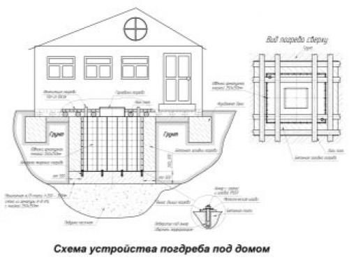 Частный дом с подвалом. Что предполагают проекты домов с подвалом? 08