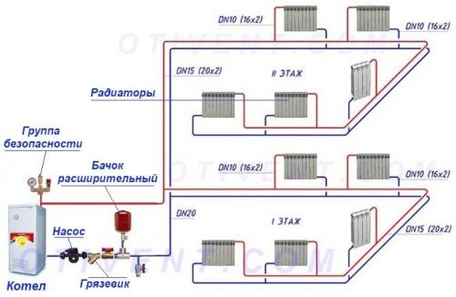 Как провести отопление. Как работает система