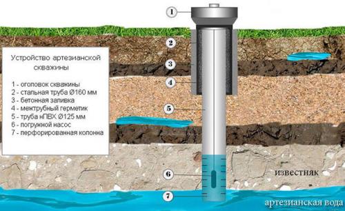 Как самому пробурить скважину вручную. Все виды источников и способы бурения скважин на воду