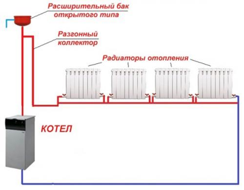 Как провести отопление на второй этаж с первого этажа. Классификация систем 04