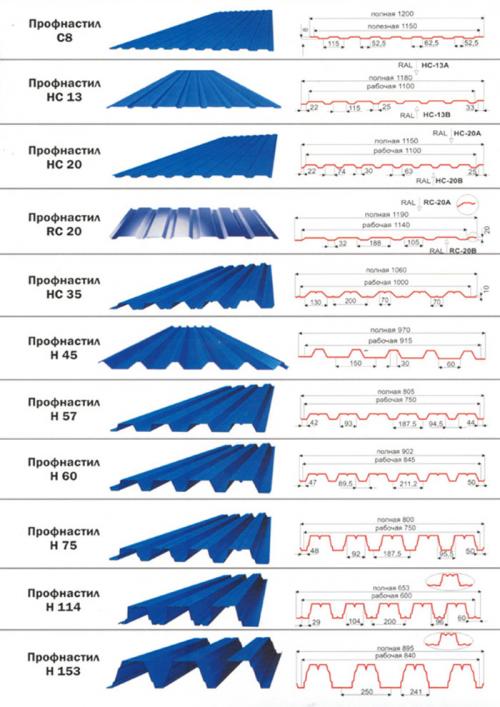 Профлист размеры ширина длина. Размеры профлиста