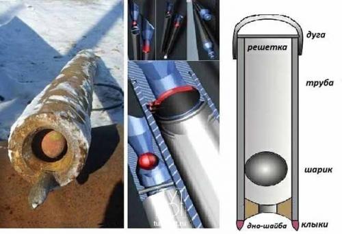 Скважина своими руками с помощью насоса. О технологиях бурения