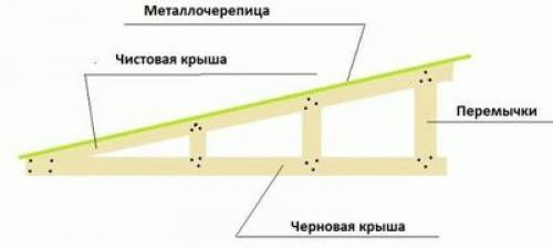 Пристроить веранда к дому. Какие бывают 04 Пристроить веранда к дому. Какие бывают 04