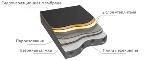Скатная кровля. Основные виды конструкции скатных крыш 04 Скатная кровля. Основные виды конструкции скатных крыш 04