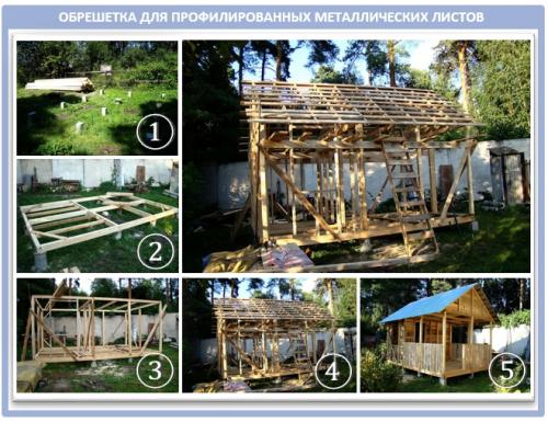 Как сделать двухскатную крышу под профнастил. Мастер-класс: как изготовить и установить обрешетку
