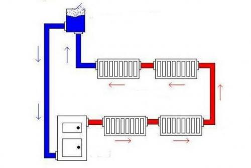 Система отопления ленинградка для двухэтажного дома. Что из себя представляет система отопления « ленинградка »