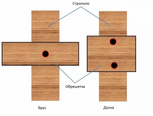 Металлическая обрешетка под профнастил кровли. Прочный настил: обрешётка для профнастила