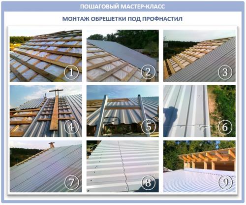 Как сделать двухскатную крышу под профнастил. Мастер-класс: как изготовить и установить обрешетку