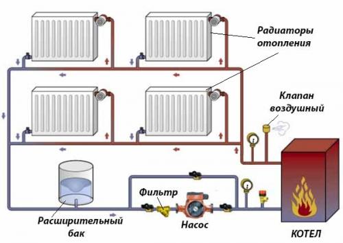Как провести отопление на второй этаж с первого этажа. Классификация систем