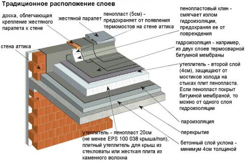 Скатная кровля. Основные виды конструкции скатных крыш 05 Скатная кровля. Основные виды конструкции скатных крыш 05