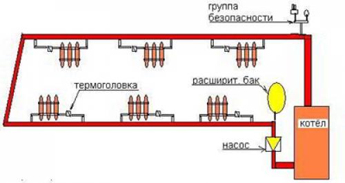 Как провести отопление на второй этаж с первого этажа. Классификация систем 03