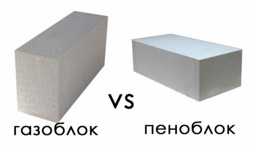 Газоблоки и пеноблоки. Пенобетон или газобетон: преимущества и недостатки