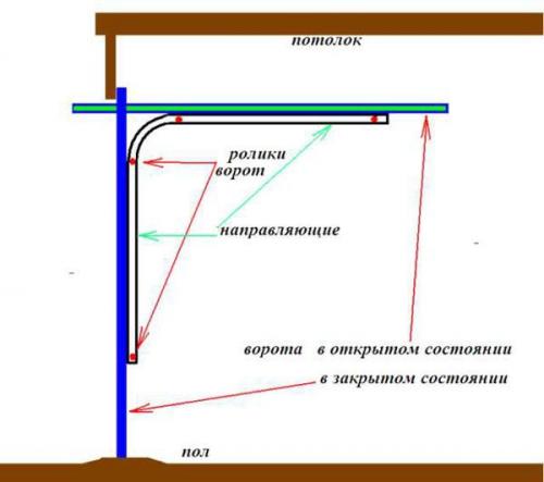 Жалюзийные гаражные ворота. Ворота жалюзийные подъемно-сматывающиеся: особенности и преимущества 06