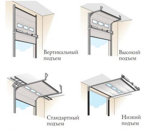 Жалюзийные гаражные ворота. Ворота жалюзийные подъемно-сматывающиеся: особенности и преимущества 07