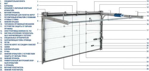 Жалюзийные гаражные ворота. Ворота жалюзийные подъемно-сматывающиеся: особенности и преимущества 04