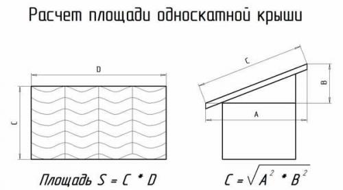Как правильно крепить профлист с21. Правила резки профнастила