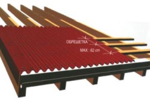 Как правильно укладывать профлист. Особенности выбора профнастила 14