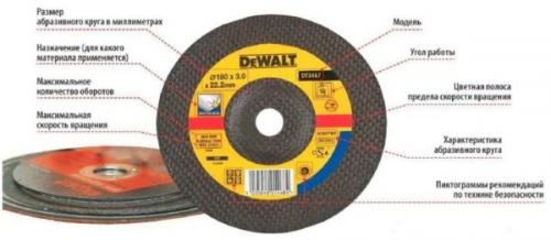 Как правильно крепить профлист с21. Правила резки профнастила