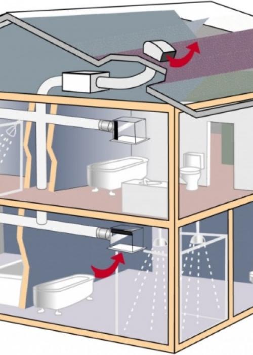 Простейшая вентиляция в частном доме своими руками схема. Предварительная оценка 05