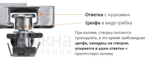 Окна для первых этажей. Безопасность окон для 1-го этажа