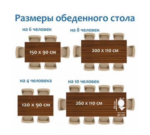 Размер обеденного стола на 4 персоны. Стандартные габариты прямоугольных моделей