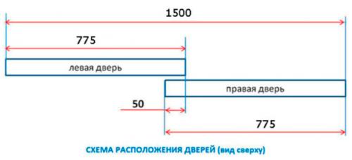 Как встроить шкаф в нишу под крышу. Установка раздвижных дверей