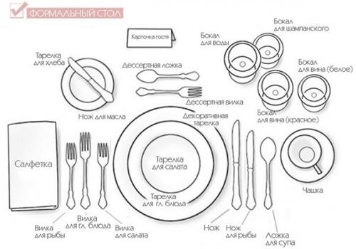 Рисунок сервировка стола.
