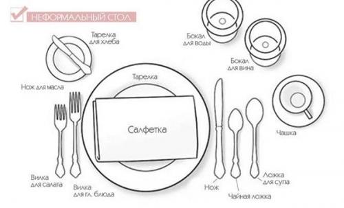 Рисунок сервировка стола.