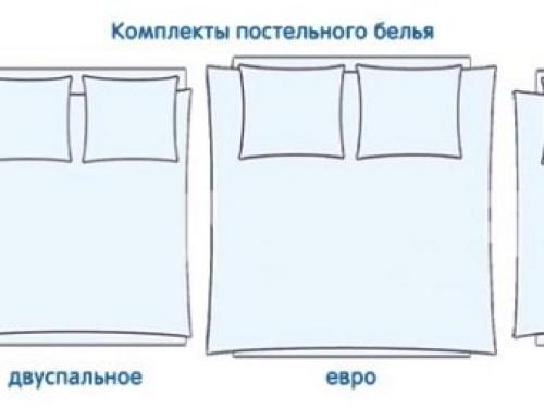 Евростандарт постельное белье размеры. Размеры постельного белья для взрослых 10 Евростандарт постельное белье размеры. Размеры постельного белья для взрослых 10