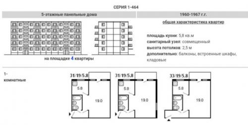 Хрущевка 1 комнатная размеры.  Хрущевки. Типовые планировки