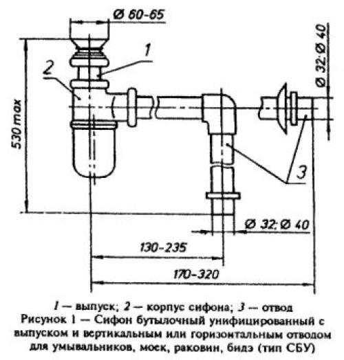 Устройство раковины на кухне. Качество моделей