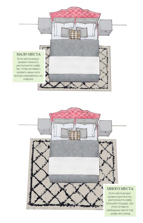 Как выбрать размер ковра в зал. Как выбрать размер ковра?