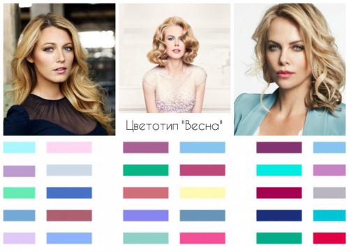 Как выбрать цвет волос. Определяем цветотип внешности