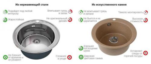 Кухонные мойки размеры. Нержавейка или камень?