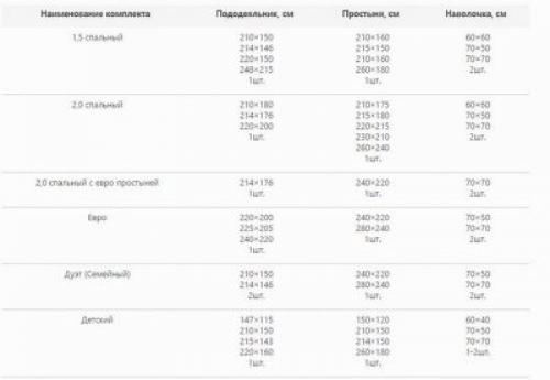 Размеры постельного белья на алиэкспресс. Как подобрать размеры постельного белья на Алиэкспресс?
