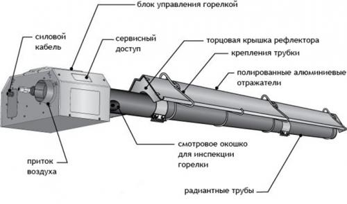 Инфракрасный обогреватель. Типы и устройство инфракрасного обогревателя