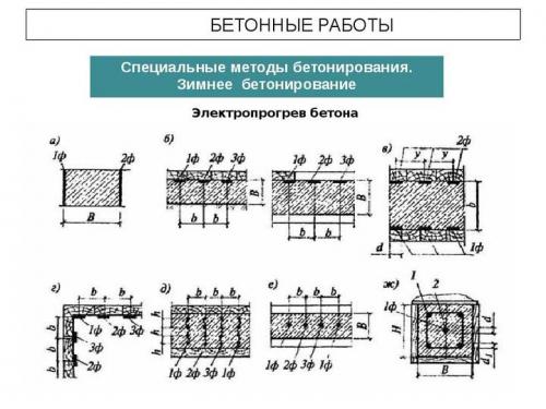 Заливка бетона зимой с добавками. Применение противоморозных добавок