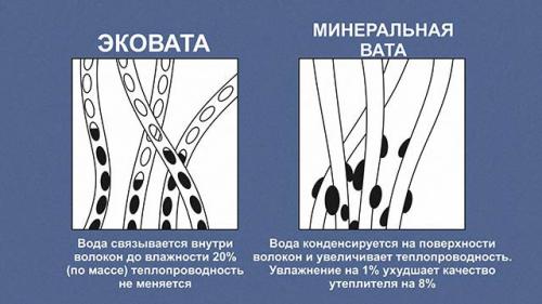 Как утеплить потолок в доме с холодной крышей опилкой. Утепляем потолок в доме с холодной крышей