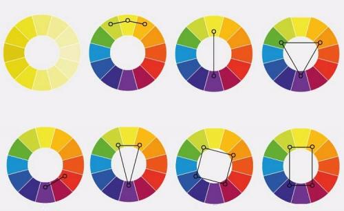 Мебель в квартире в одном цвете. Главное о теории цвета