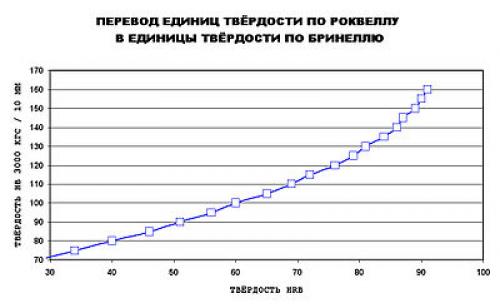 Какая твердость стали должна быть у хорошего ножа. Производители 01 Какая твердость стали должна быть у хорошего ножа. Производители 01