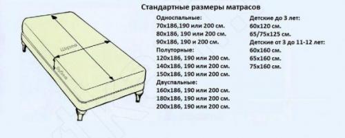 Размеры постельное белье евростандарт. Различия постельных комплектов, решающие все