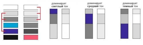 Мебель в квартире в одном цвете. Главное о теории цвета