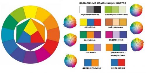 Мебель в квартире в одном цвете. Главное о теории цвета