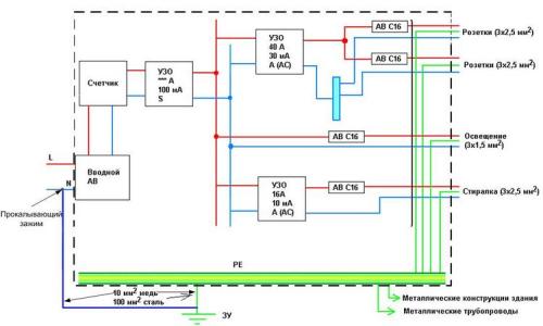 Электрощит в интерьере. Схема сборки и подключения